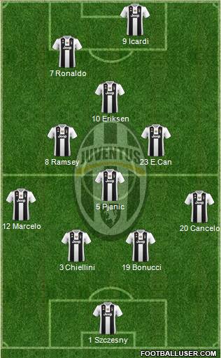 Juventus Formation 2019