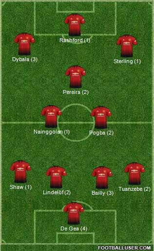 Manchester United Formation 2019