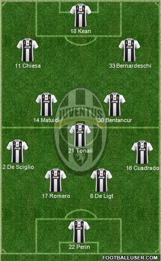 Juventus Formation 2019