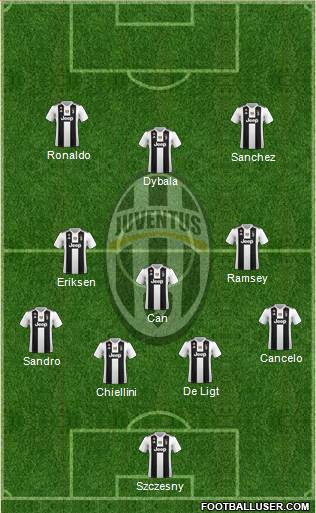 Juventus Formation 2019