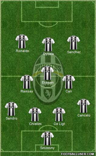 Juventus Formation 2019