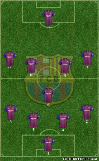F.C. Barcelona Formation 2019