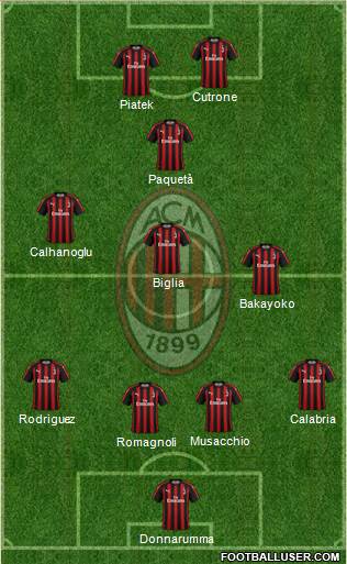 A.C. Milan Formation 2019
