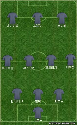 Championship Manager Team Formation 2019
