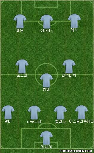 Championship Manager Team Formation 2019