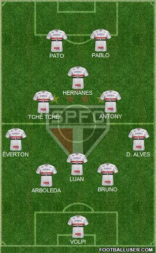 São Paulo FC Formation 2019