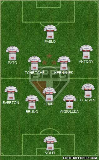 São Paulo FC Formation 2019