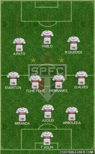 São Paulo FC Formation 2019