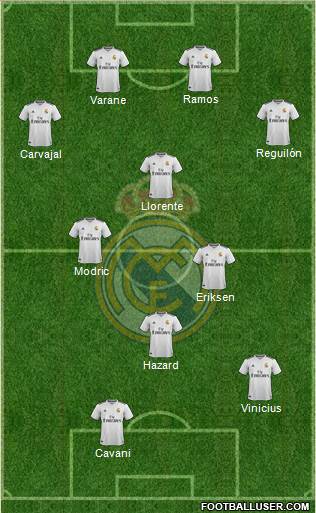 Real Madrid C.F. Formation 2019