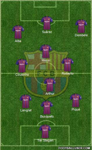 F.C. Barcelona Formation 2019