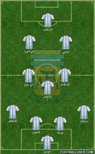 Argentina Formation 2019