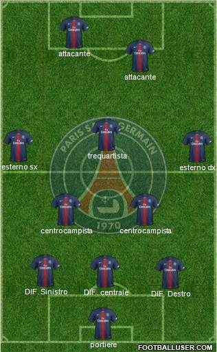 Paris Saint-Germain Formation 2019