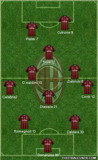 A.C. Milan Formation 2019