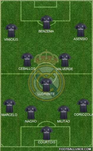 Real Madrid C.F. Formation 2019
