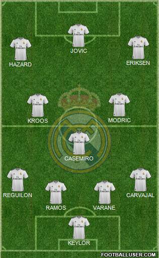 Real Madrid C.F. Formation 2019