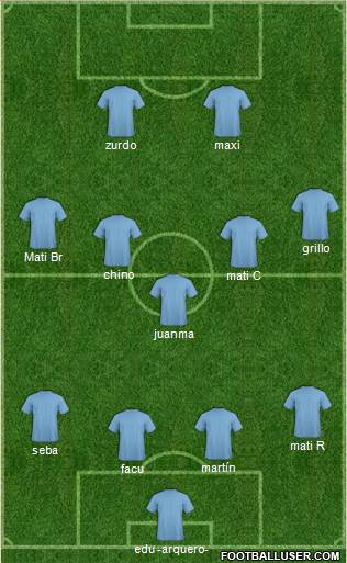 Dream Team Formation 2019
