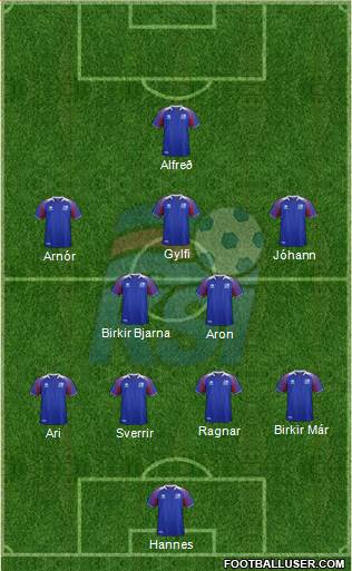 Iceland Formation 2019