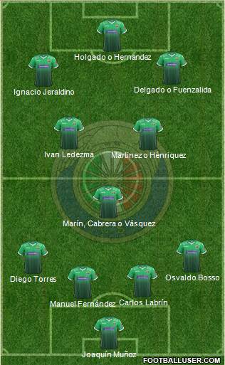 CD Audax Italiano de La Florida S.A.D.P. Formation 2019