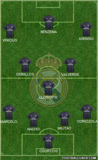 Real Madrid C.F. Formation 2019