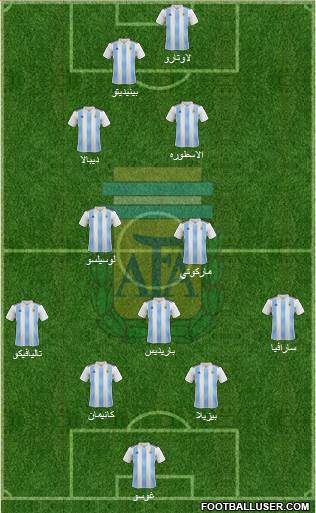 Argentina Formation 2019