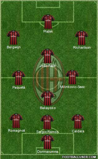 A.C. Milan Formation 2019