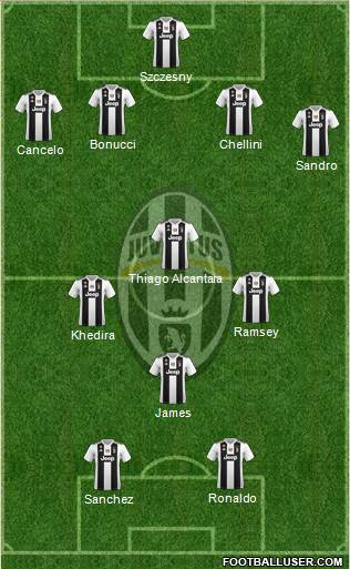 Juventus Formation 2019
