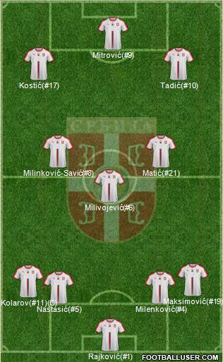 Serbia 4-3-3 football formation