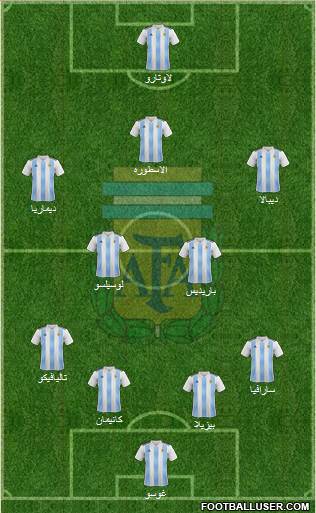 Argentina Formation 2019