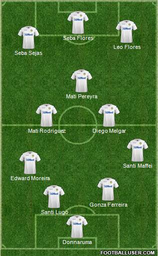 Leeds United Formation 2019