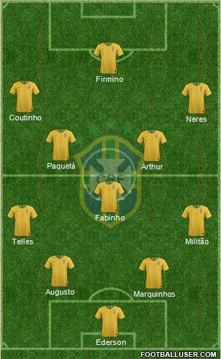 Brazil Formation 2019
