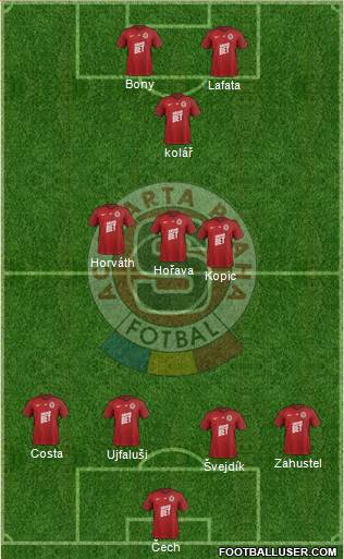 Sparta Prague Formation 2019
