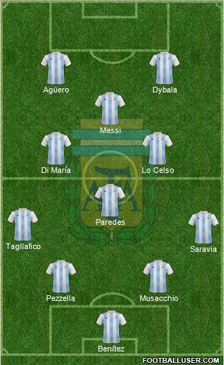 Argentina Formation 2019