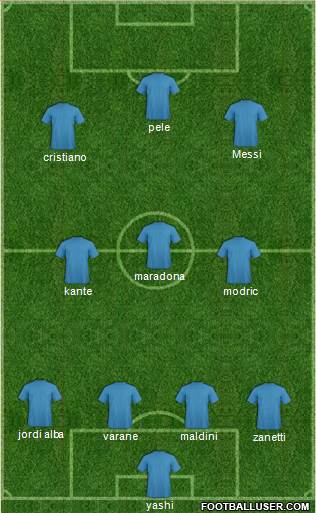 Dream Team Formation 2019