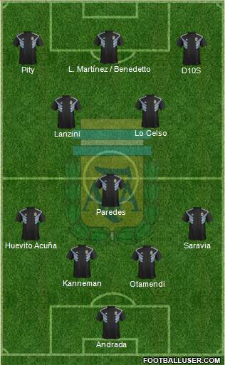 Argentina Formation 2019