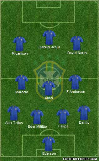 Brazil Formation 2019