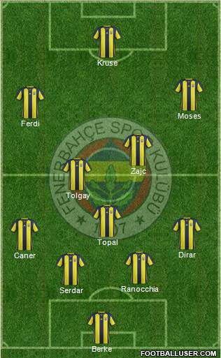 Fenerbahçe SK Formation 2019