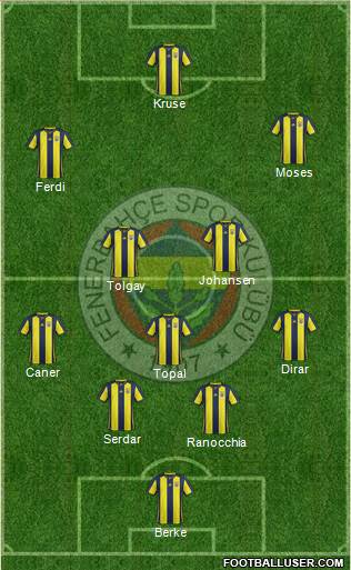 Fenerbahçe SK Formation 2019