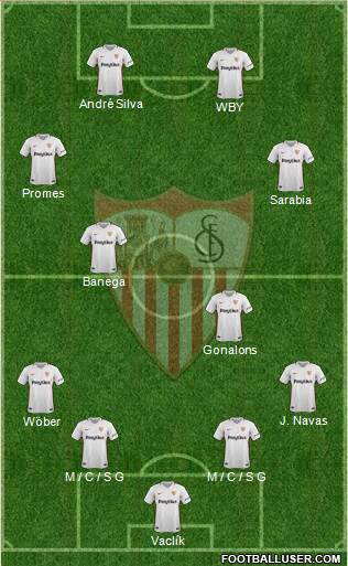 Sevilla F.C., S.A.D. Formation 2019