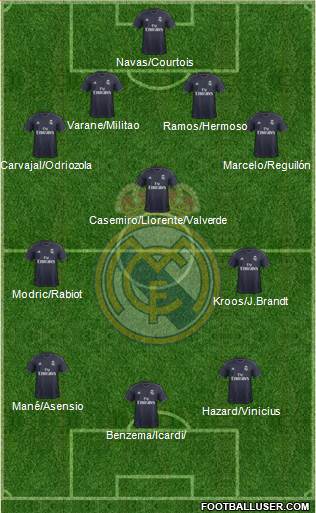 Real Madrid C.F. Formation 2019