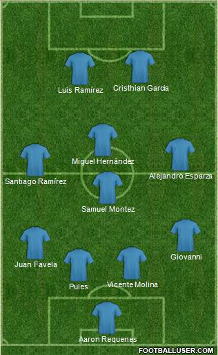 Dream Team Formation 2019