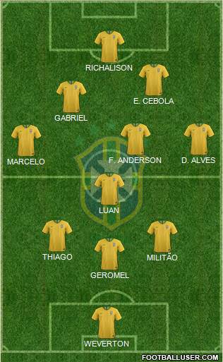 Brazil Formation 2019