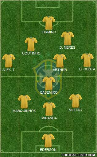 Brazil Formation 2019