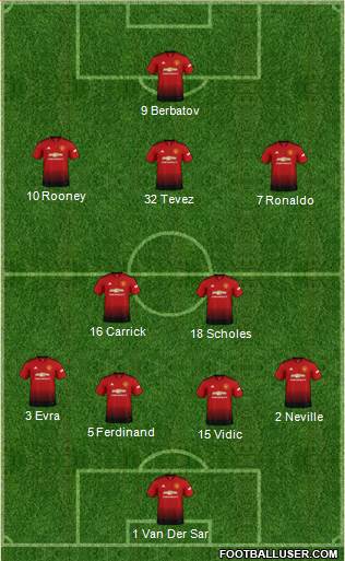 Manchester United Formation 2019