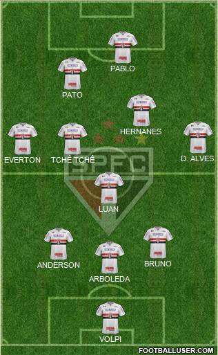 São Paulo FC Formation 2019