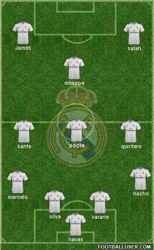 Real Madrid C.F. Formation 2019