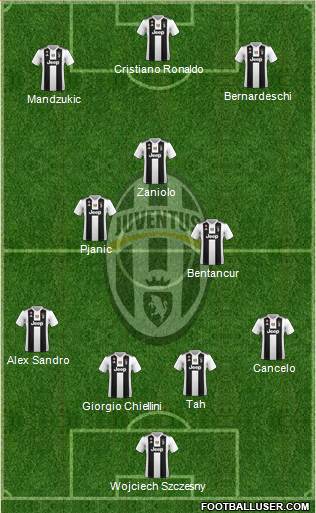 Juventus Formation 2019