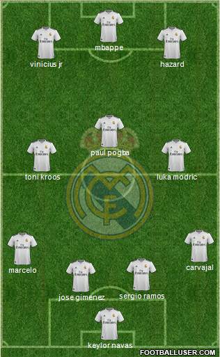 Real Madrid C.F. Formation 2019