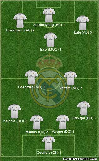 Real Madrid C.F. Formation 2019
