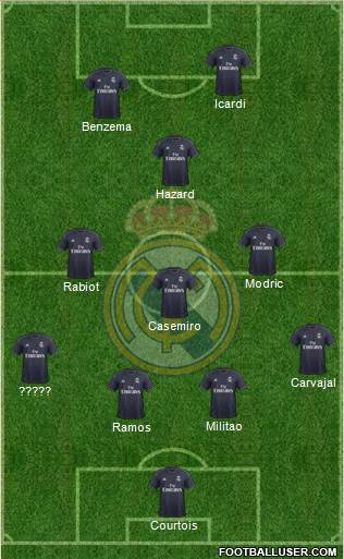 Real Madrid C.F. Formation 2019