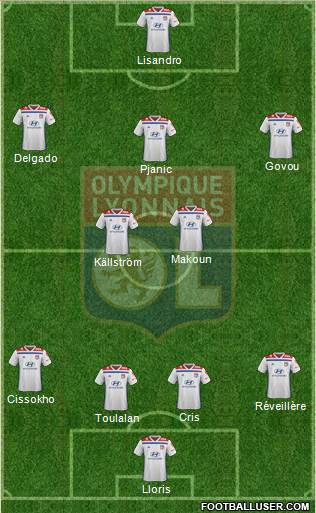 Olympique Lyonnais Formation 2019